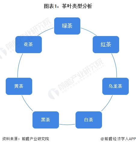 028年中国茶叶行业发展现状及前景分析AG真人网站【前瞻分析】2023-2