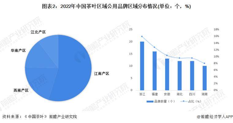 028年中国茶叶行业发展现状及前景分析AG真人网站【前瞻分析】2023-2(图3)