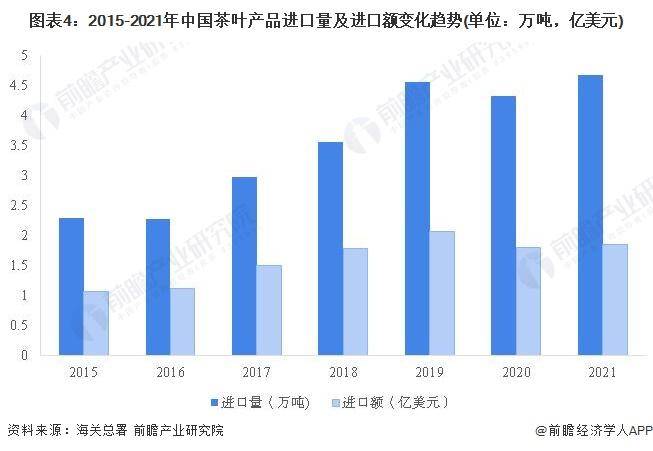 028年中国茶叶行业发展现状及前景分析AG真人网站【前瞻分析】2023-2(图6)