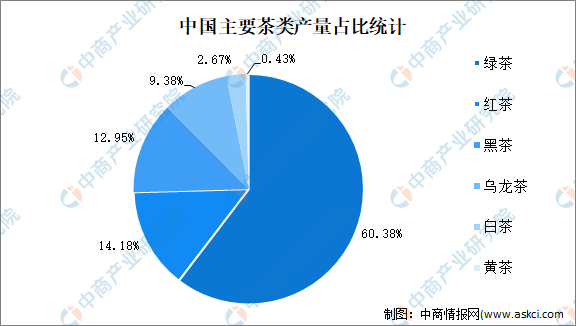 茶行业市场现状及发展前景预测分析AG真人游戏平台2022年中国