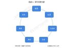 028年中国茶叶行业发展现状及前景分析A