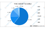 茶行业市场现状及发展前景预测分析AG真人